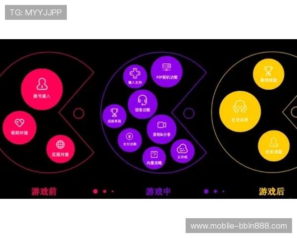 宝盈平台官网常见问题解答，解决玩家在登录、充值、游戏中的各种疑问